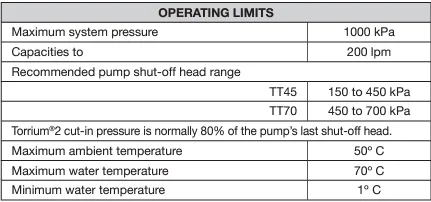 Davey Torrium®2 Intelligent Pump Controllers Plug and Play (TT45S/TT70S)