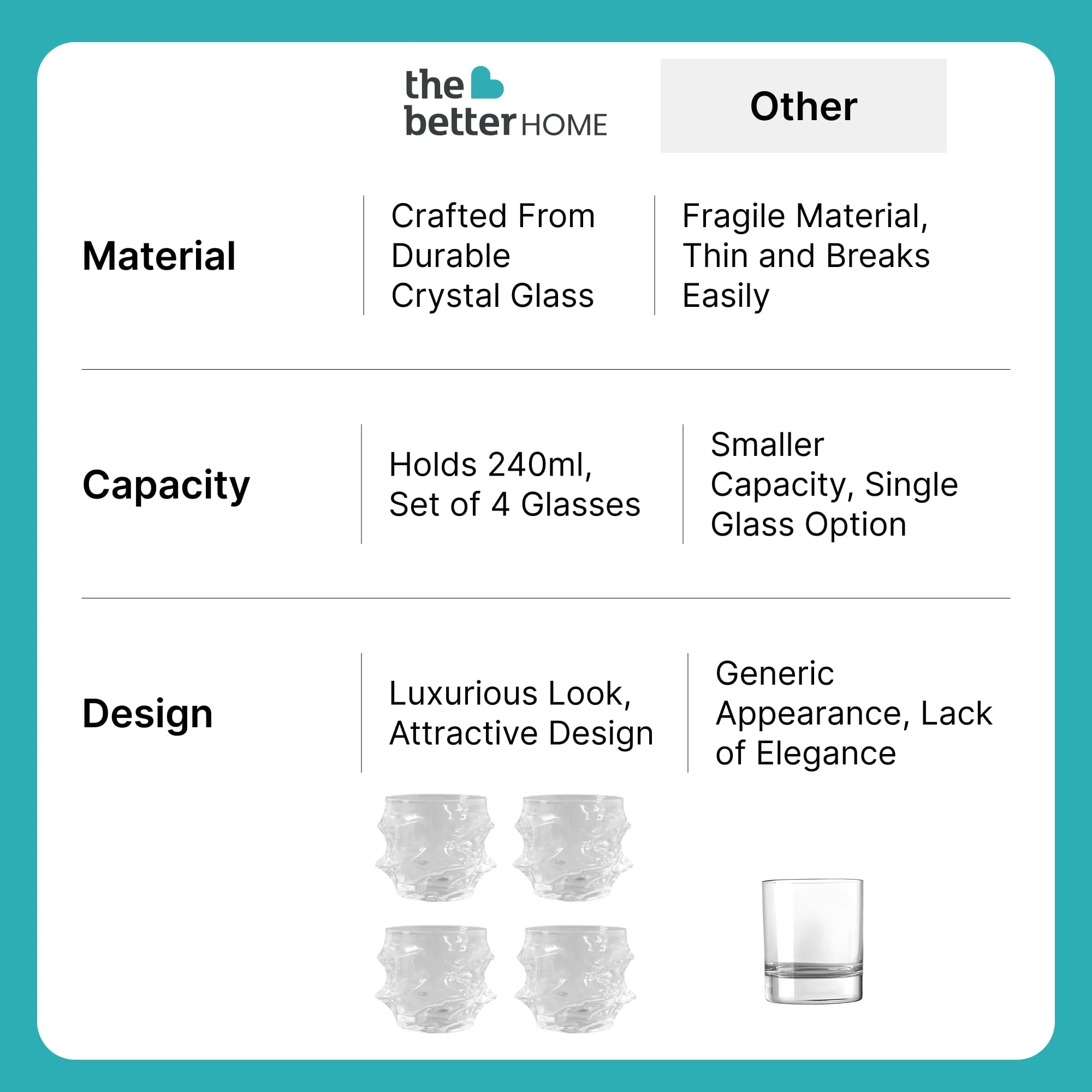 The Better Home Zest Whiskey Glasses Set of 4 (240ml Each) | Lead Free Whiskey Glass | Crystal Glass for Bar Home | Glass for Drinks | Cocktail Glasses | Highball Glass | Heavy Bottom Drinking Glass